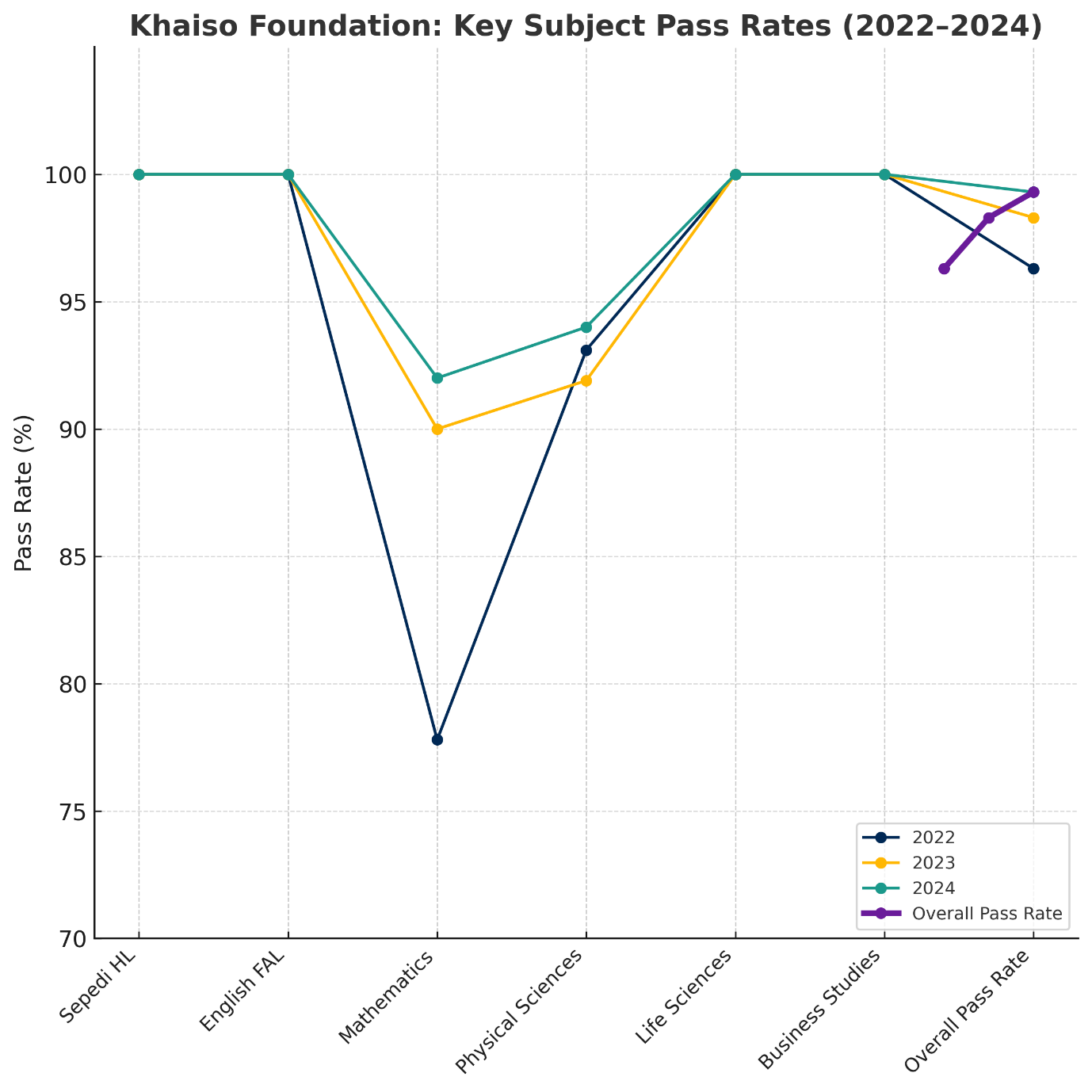 Education Empowerment
